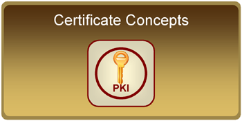 PKI Concepts